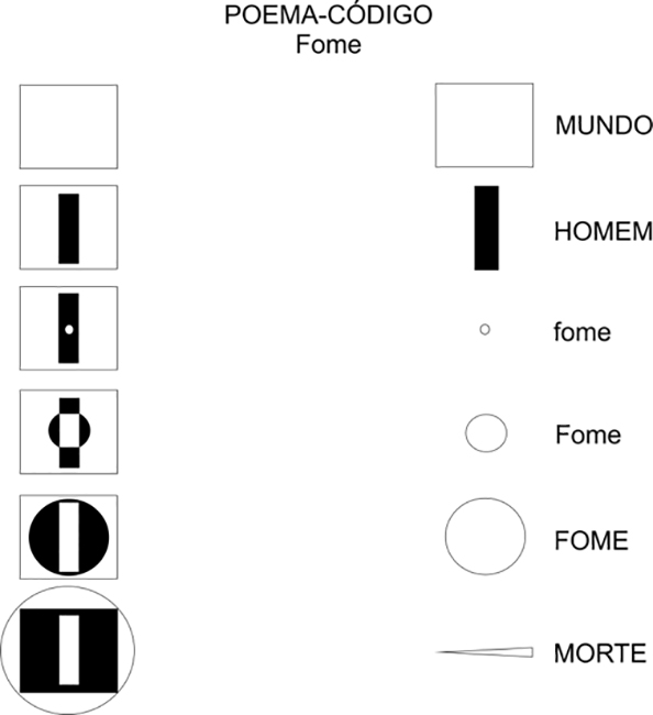 PPT - A MAGIA DA MATEMÁTICA (A arte de produzir fome