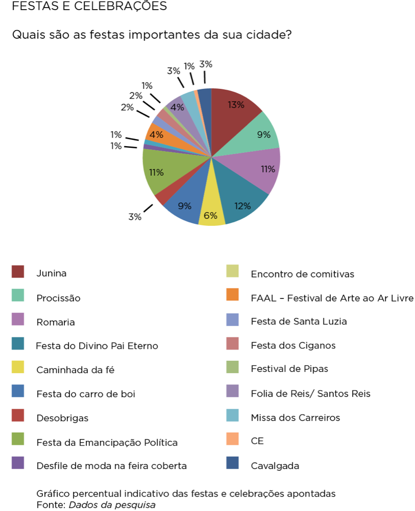 Proteção do patrimônio na UNESCO, ações e significados