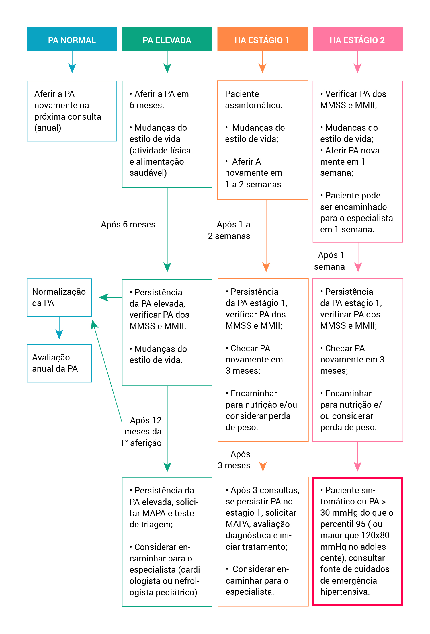 Hipertensão arterial sistêmica - diagnóstico e tratamento 