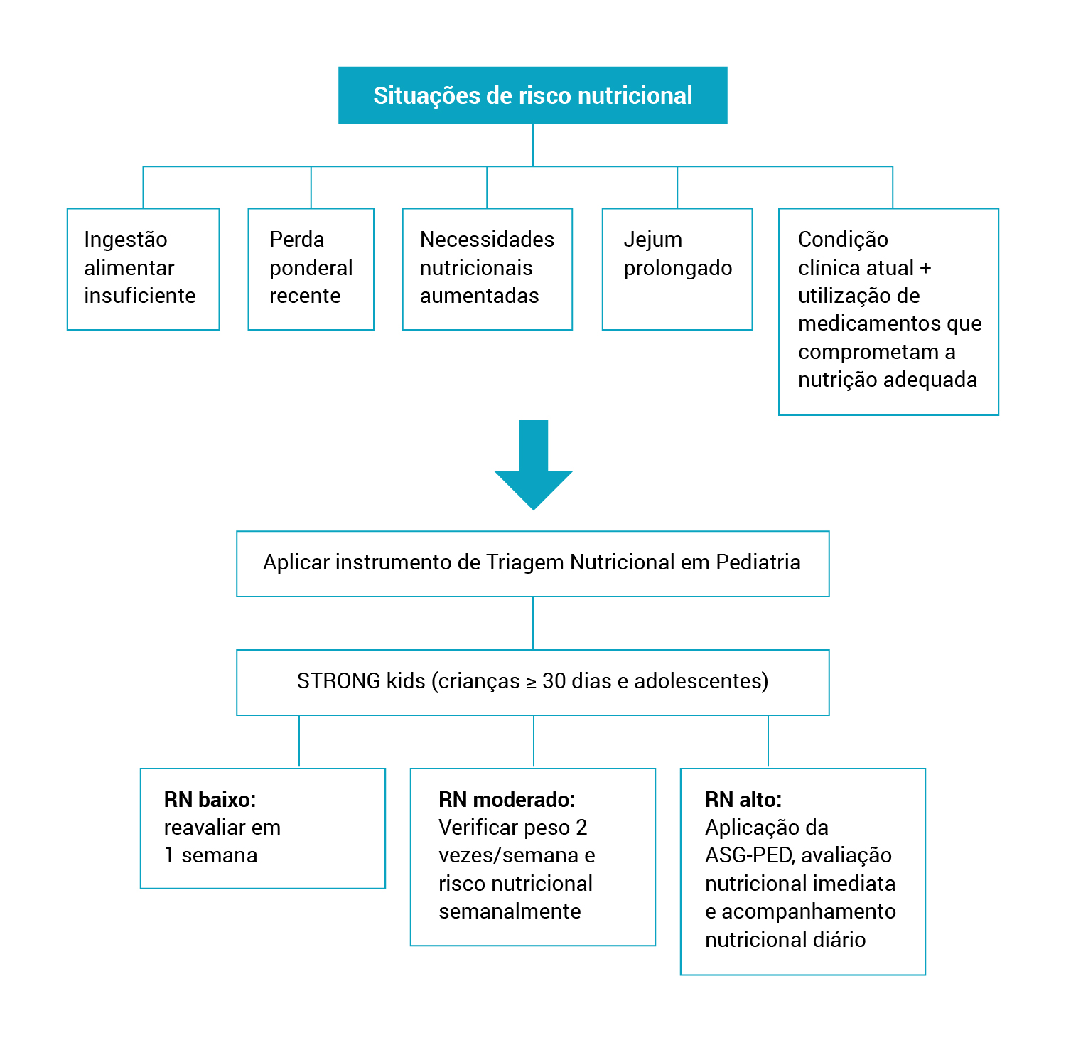 Anamnese Nutricional Completa: O que é e Como aplicar