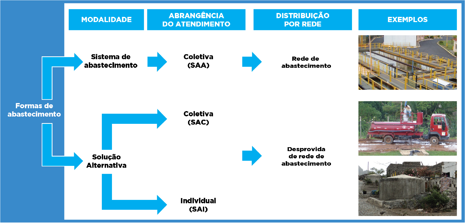 PDF) Qualidade da Água para Consumo Humano em Comunidades Rurais